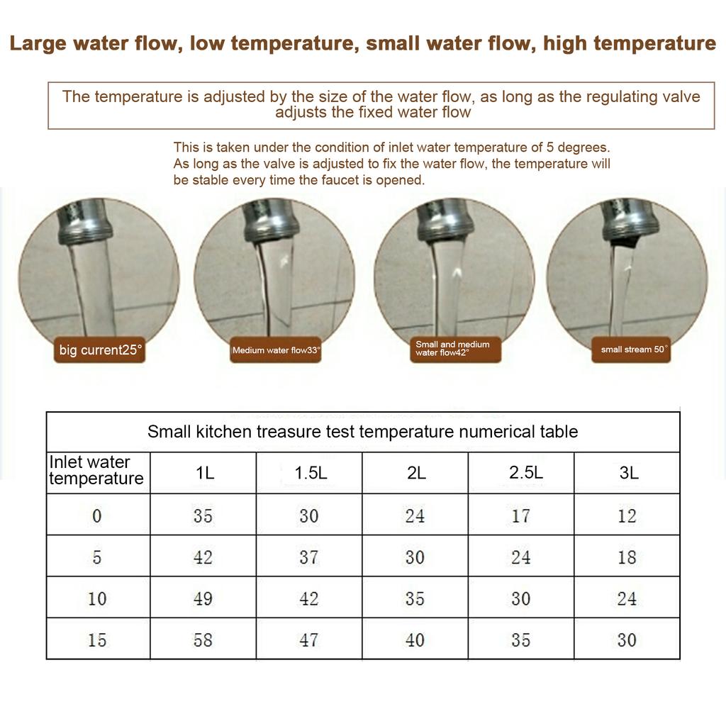 220V 3800W Electric Tankless Water Heater, Instant Hot Water Heater, Mini Water Heater with LCD Display for Home Commercial Use