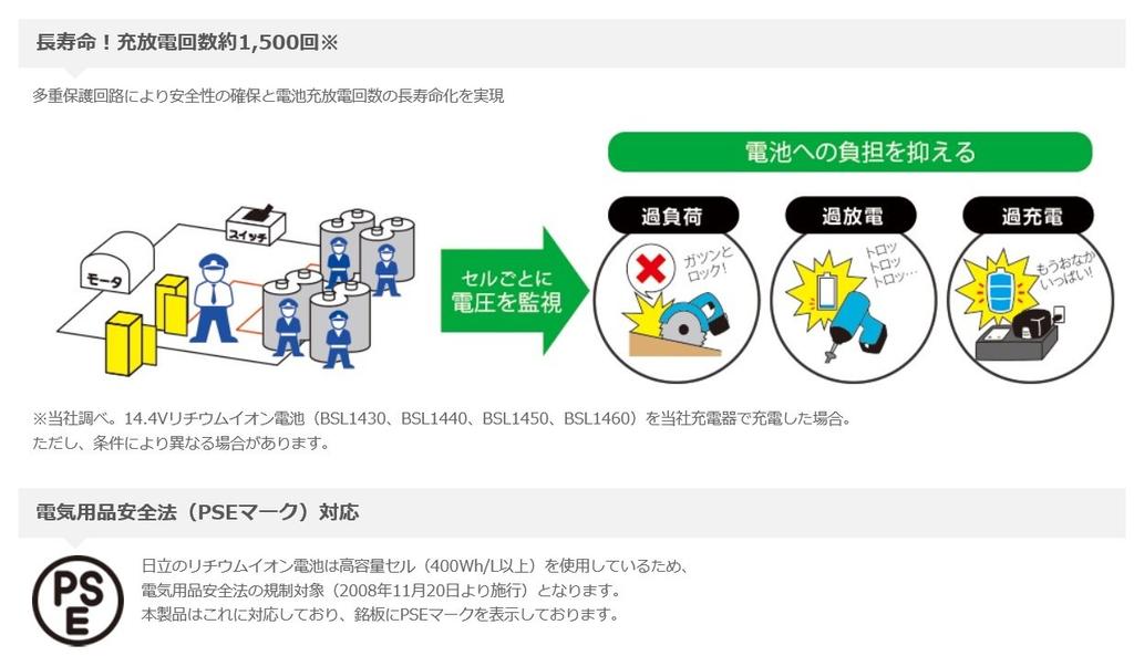 HiKOKI Battery BSL1460 14.4V Lithium-ion 6.0Ah 0033-8886