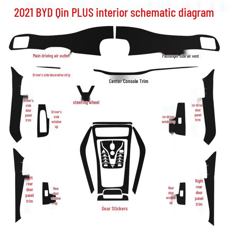 Carbon Fiber Anti-Scratch Gear Shift Film for BYD Qin PLUS: Fits 21 Models