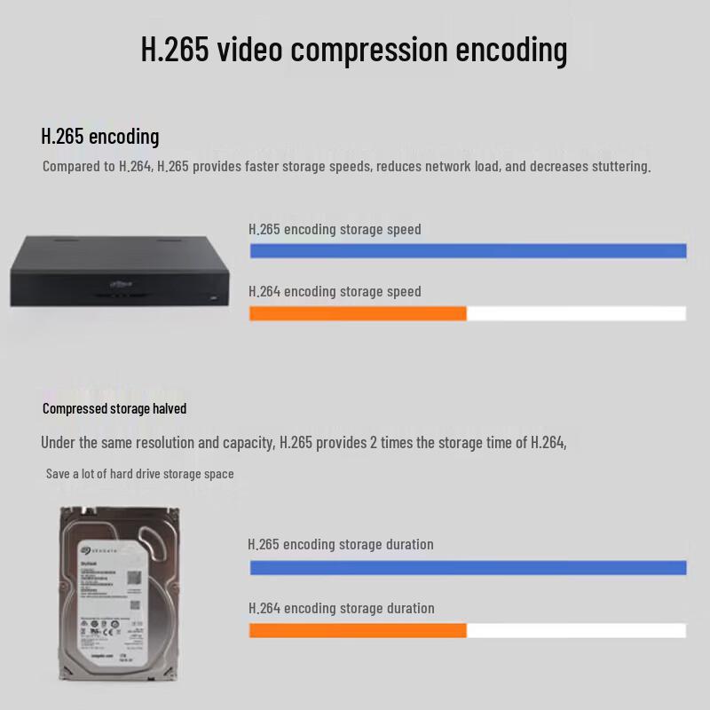 Dahua DH-NVR4408-HDS3/I Smart 8-Channel NVR CN Plug (adapter Included)