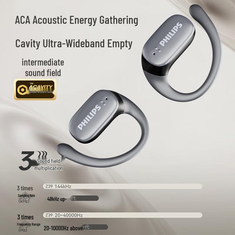 Philips TAT3708 Open-Ear Bluetooth Headphones