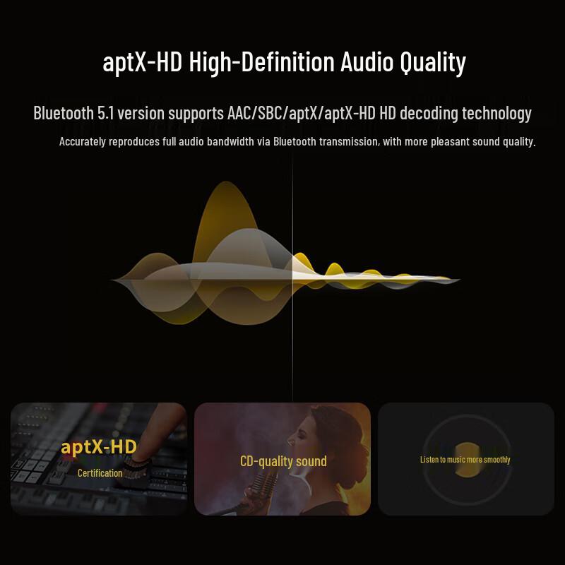 UGREEN Bluetooth 5.1 Audio Receiver Adapter