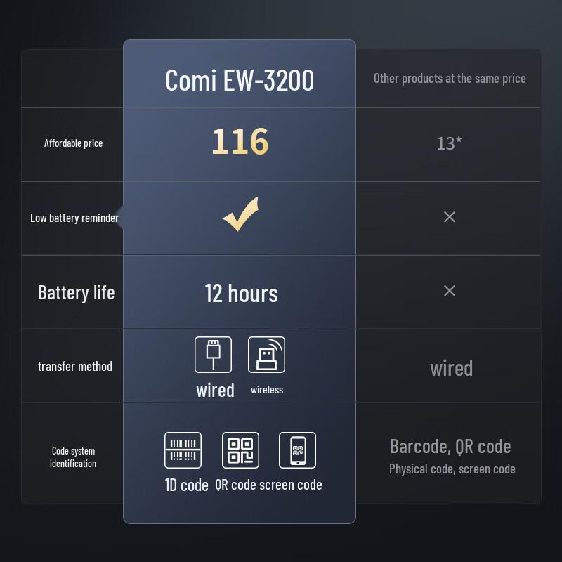 Komec EW-3200 Wireless Barcode Scanner