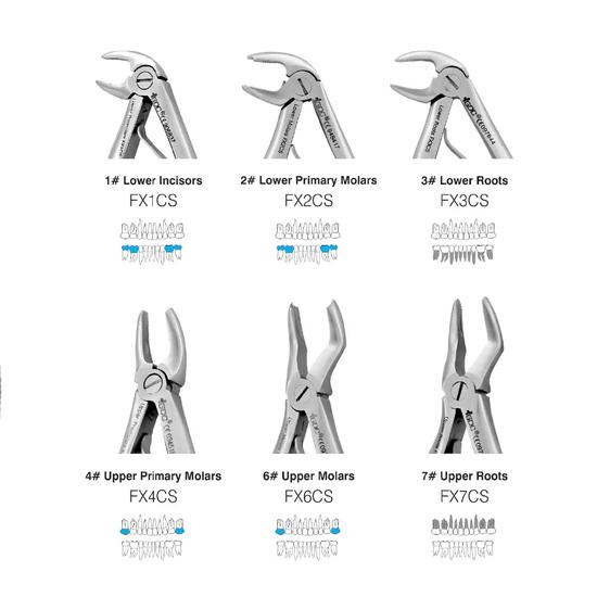 GDC Extraction Forceps Pedo