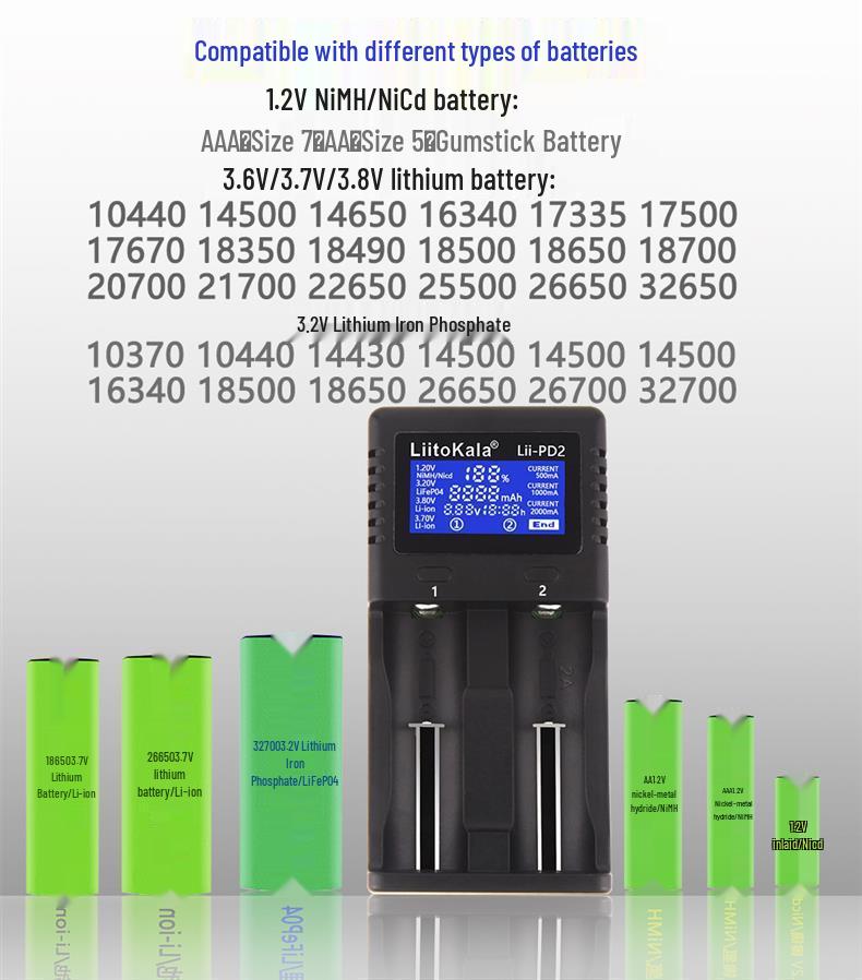 Dual-Slot Charger for 18650/26650 Lithium, AA/AAA Ni-MH, & 3.2V LiFePO4 Batteries