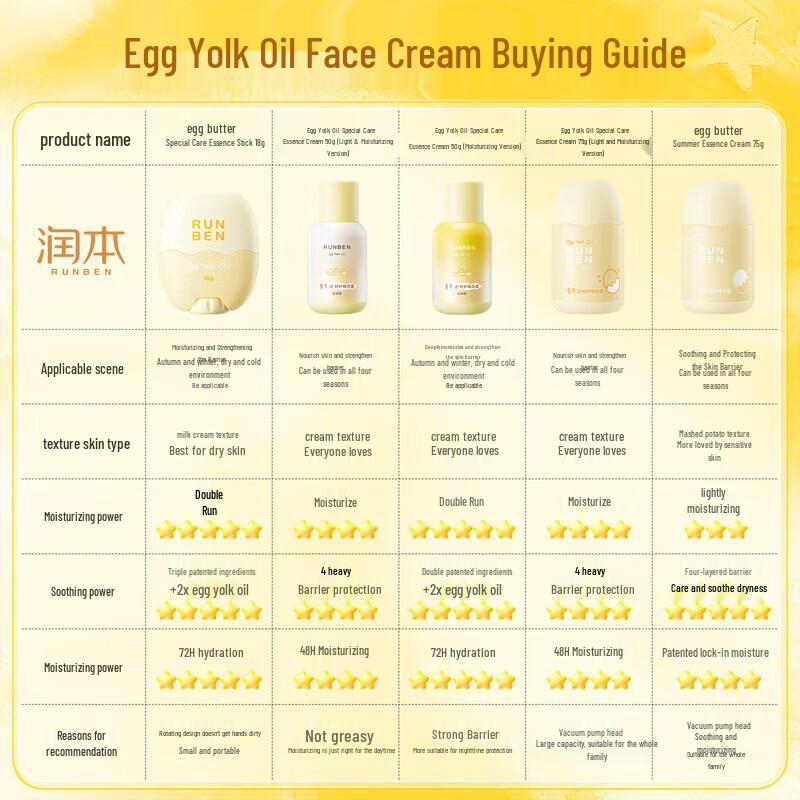 RUNBEN Baby Egg Yolk Oil Moisturizing Stick
