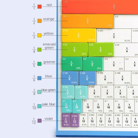 1/2 Sets Magnetic Fraction Demonstration Book Percentage Decimal Fraction Learning Magnetic Tiles Circles Educational Fraction Puzzle Teaching