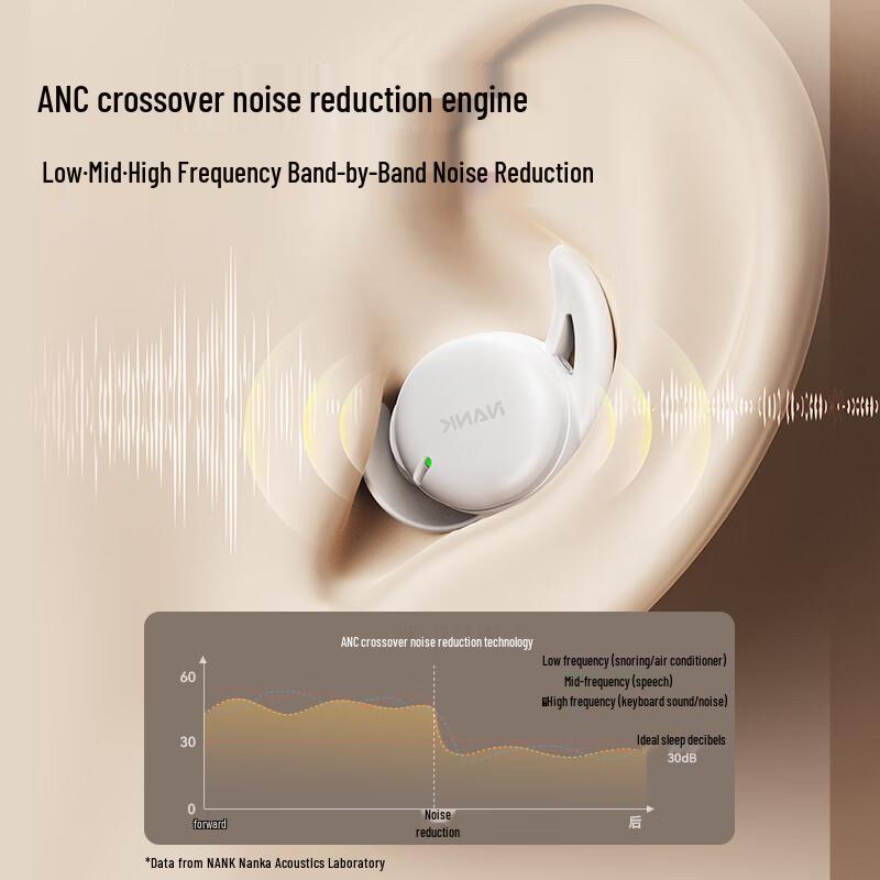 NANK Deep Sleep ANC Earbuds