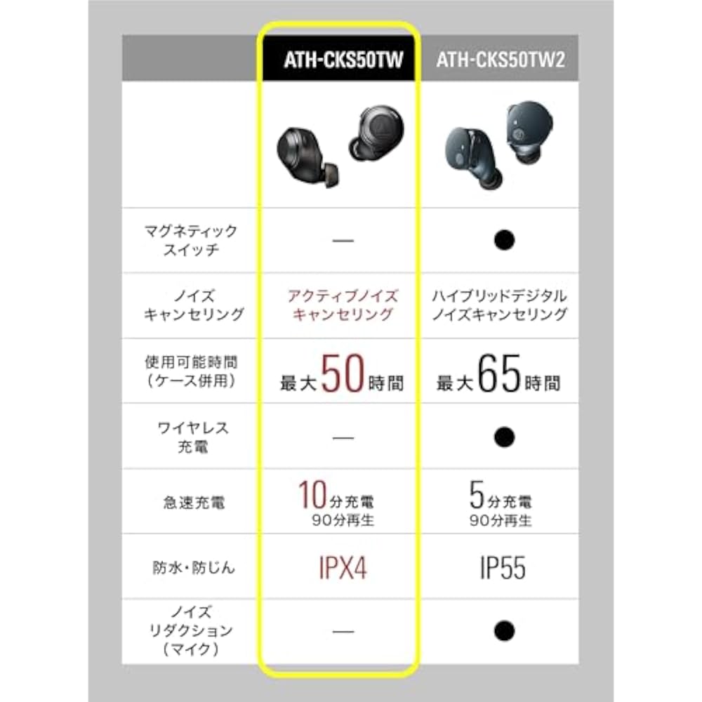 Audio-Technica ATH-CKS50TW BK Wireless Earbuds: Bluetooth/Wireless Earbuds, Noise Cancellation, D...