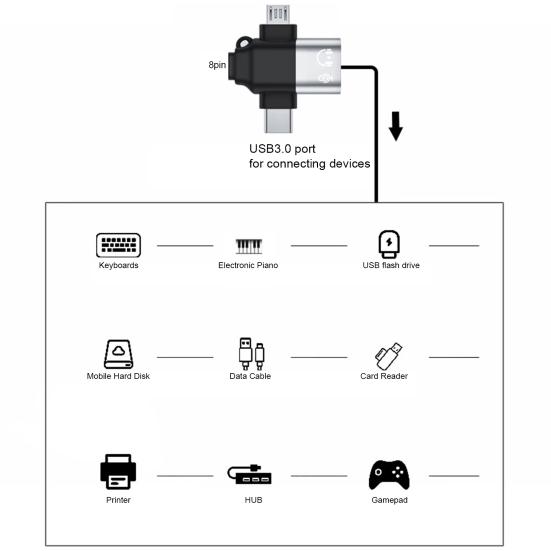 Type-C Adapterplugg Hurtigspill Kompakt Lading Dataoverføring Universell Størrelse Bærbar USB Mikro 3 OTG