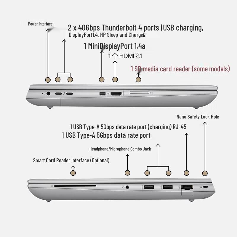 HP ZBook Fury 16 G11 Mobile Workstation (CN Version)
