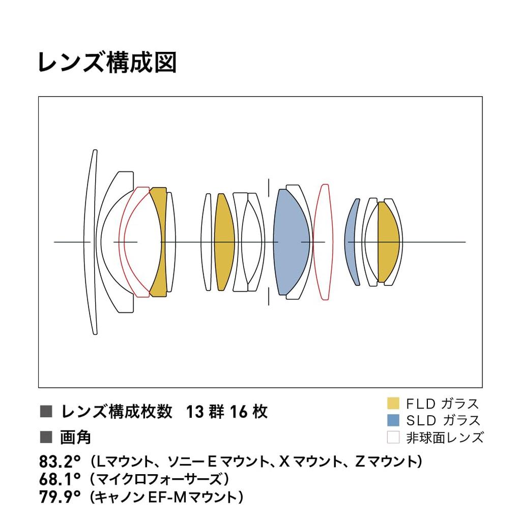 Sigma SIGMA Canon Mount objektiv 16mm DC DN Single Focus Širokoúhlý moderní Bezzrcadlovka Pouze EF-M F1.4 APS-C