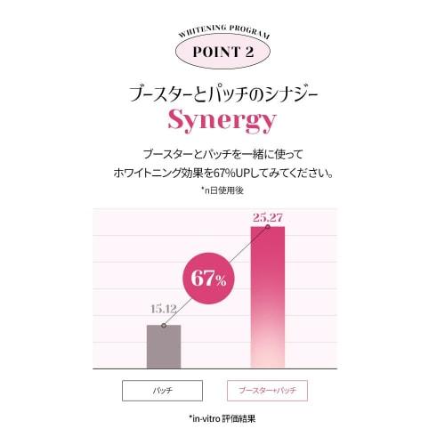 EUTHYMOL Whitening Program (Booster + 5-Pack Set) Teeth Brightening, Fast Results, Whitening Sheets, Teeth Whitening