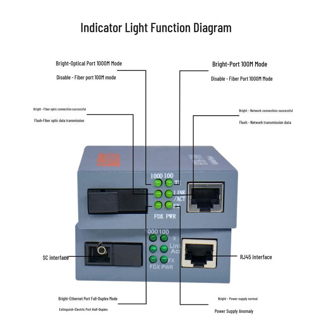 HTB-GS-03AB Single-Mode Single-Fiber Optic Transceiver SC - Gigabit 1 Fiber, 1 Electric