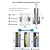 Philips Facial Recognition Full-Auto Smart Door Lock