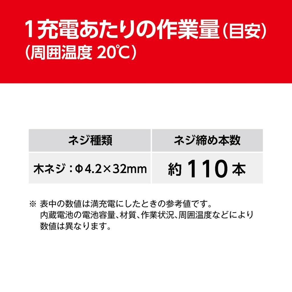 Kyocera Rechargeable Screwdriver 604500A for a wide range of including assembling and disassembling furniture and DIY and can be used with both