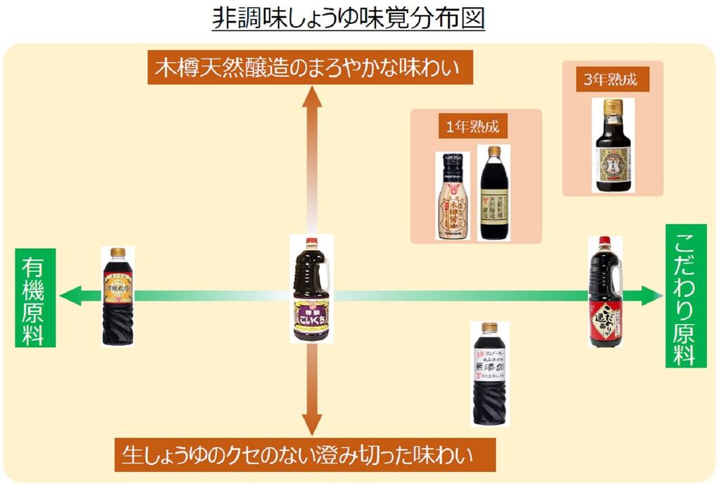 Fundo Kin Raw Paste Soy Sauce 720ml x 2 Bottles Whole Soybean Domestic