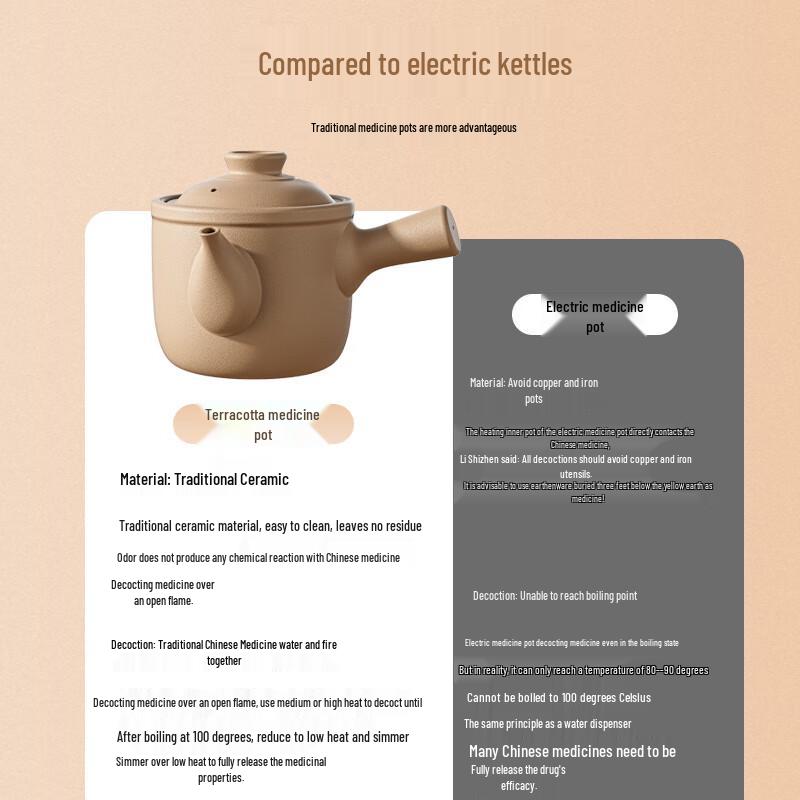 Shengjia Traditional Herbal Decoction Pot