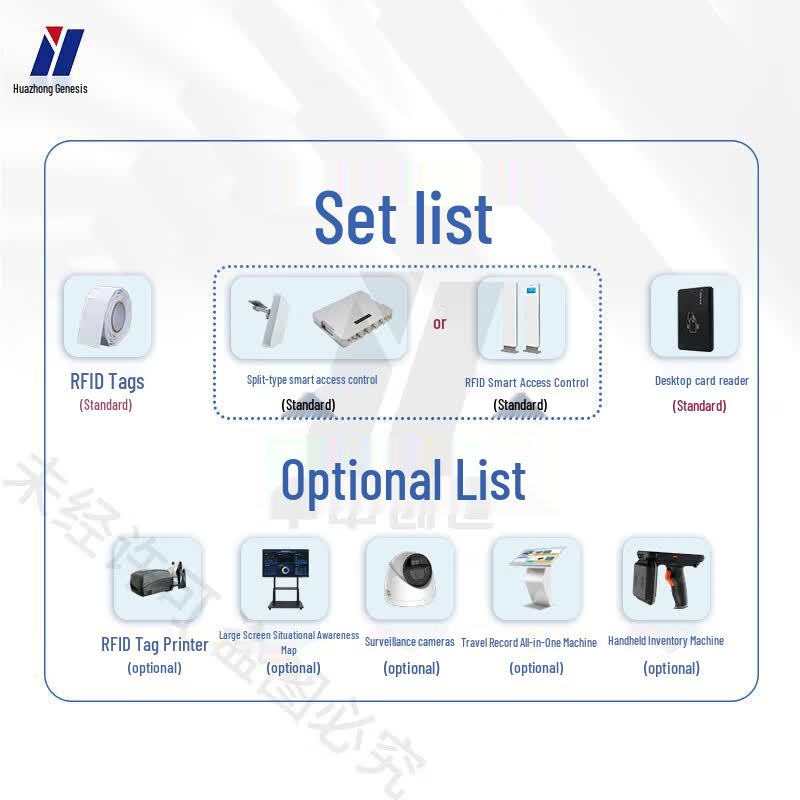 Huazhong Genesis HZ-2007 RFID Management System CN plug (adapter included)
