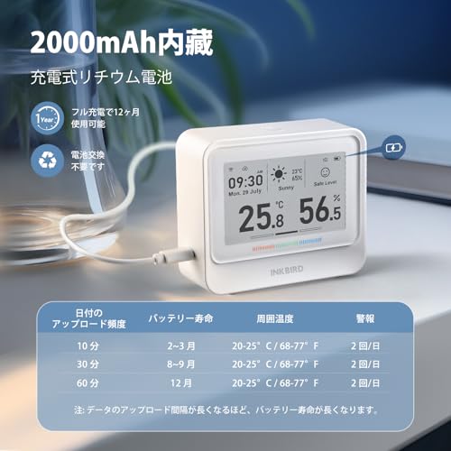 INKBIRD 9-in-1 Wi-Fi Thermometer und Hygrometer, Hochpräzises Thermometer mit großem 3,71-Zoll E-Paper-Bildschirm, Smartphone-Fernüberwachung, Wetter