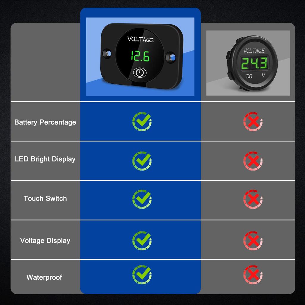 DC 12V 24V LED Car Digital Voltmeter, Waterproof Voltage Meter Car Battery Tester with Touch Switch Display Panel with Connection Cable for Car Etc.