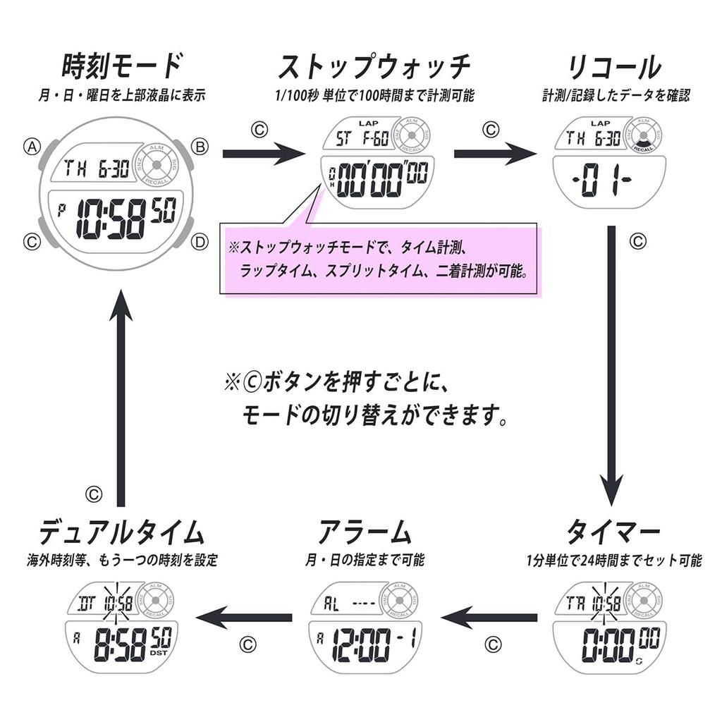 CASIO Sports Gear LWS-1200H Günstige Casio Laufen Joggen Sport 60-Runden-Speicher Wasserdicht Leicht (Schwarz/Rosa)