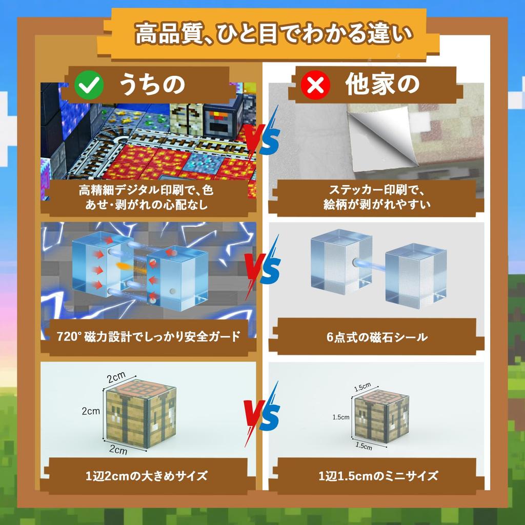 Minecraft-inspired Building Blocks Set, 150 Pieces + 4 DIY Characters, Random Element Set, 3D Puzzle, Minecraft-inspired Toy, Educational Toy,