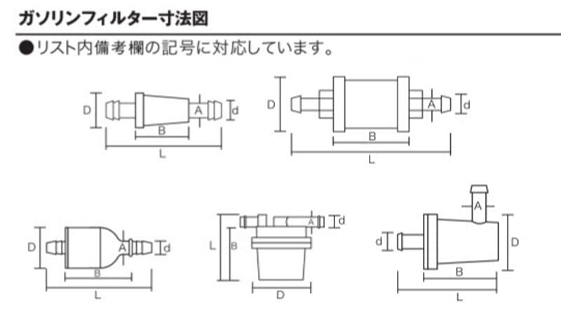 Kijima Gasoline Filter (for 7.5–8mm Inner Diameter Hoses) 105-210
