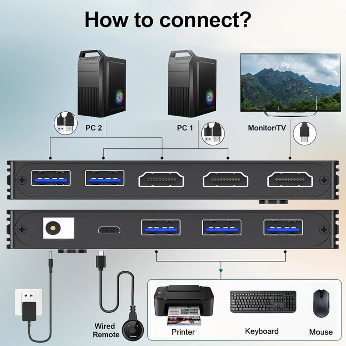 Commutateur KVM HDMI - AOOCOO - 2 PC 1 Moniteur - 8K à 60 Hz - USB 3.0 - Télécommande incluse