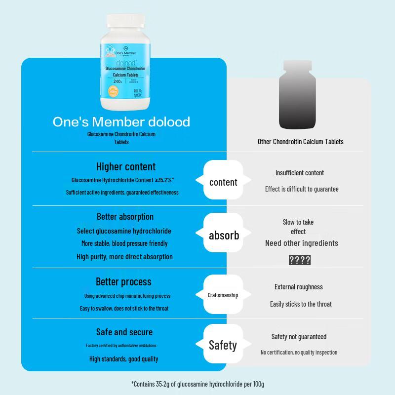 One's Member Glucosamine Chondroitin for Joint Health