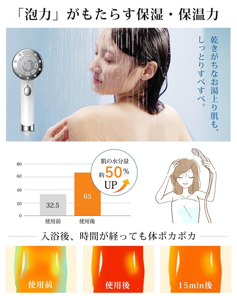RUNCTY Shower Head with Bubble 6 Water Flow Mist Water High Cleaning Water Nano Skin Beautiful Pore Gentle on the Water High Water Heat Easy Cleaning