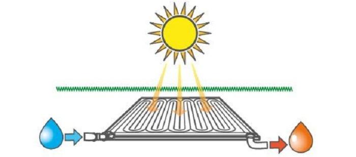 Scaldabagno Solare - Tappetino Intex #28685