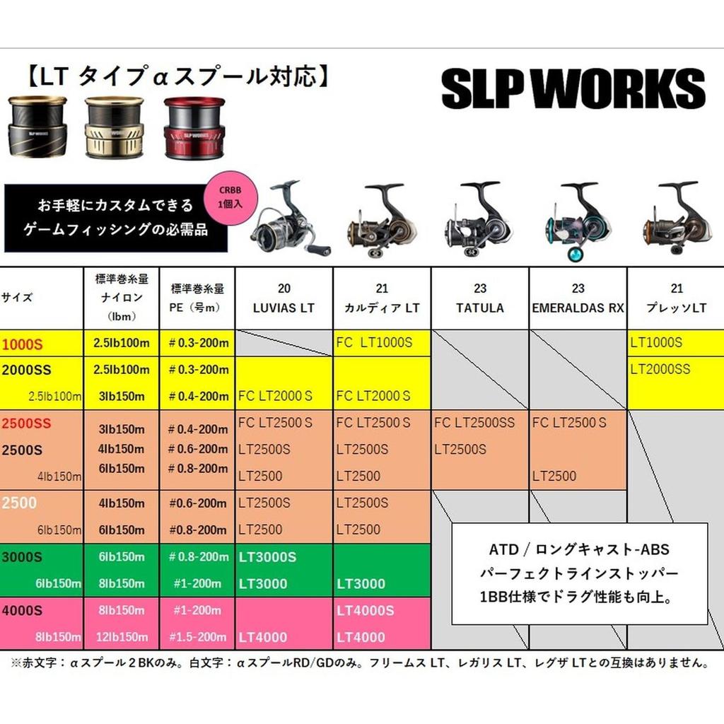 Daiwa Slp Works SLPW LT Type- Spool Gold 2500