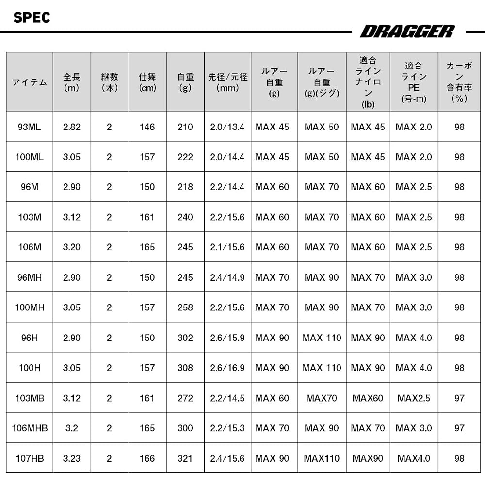 Daiwa Dragger MX 106M Shore Jigging Rod 2.13m Medium Action Lightweight Fishing Gear