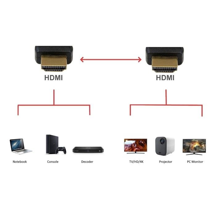 Câble HDMI 2.1 Ewent EC1324 8K HDR 8m Noir