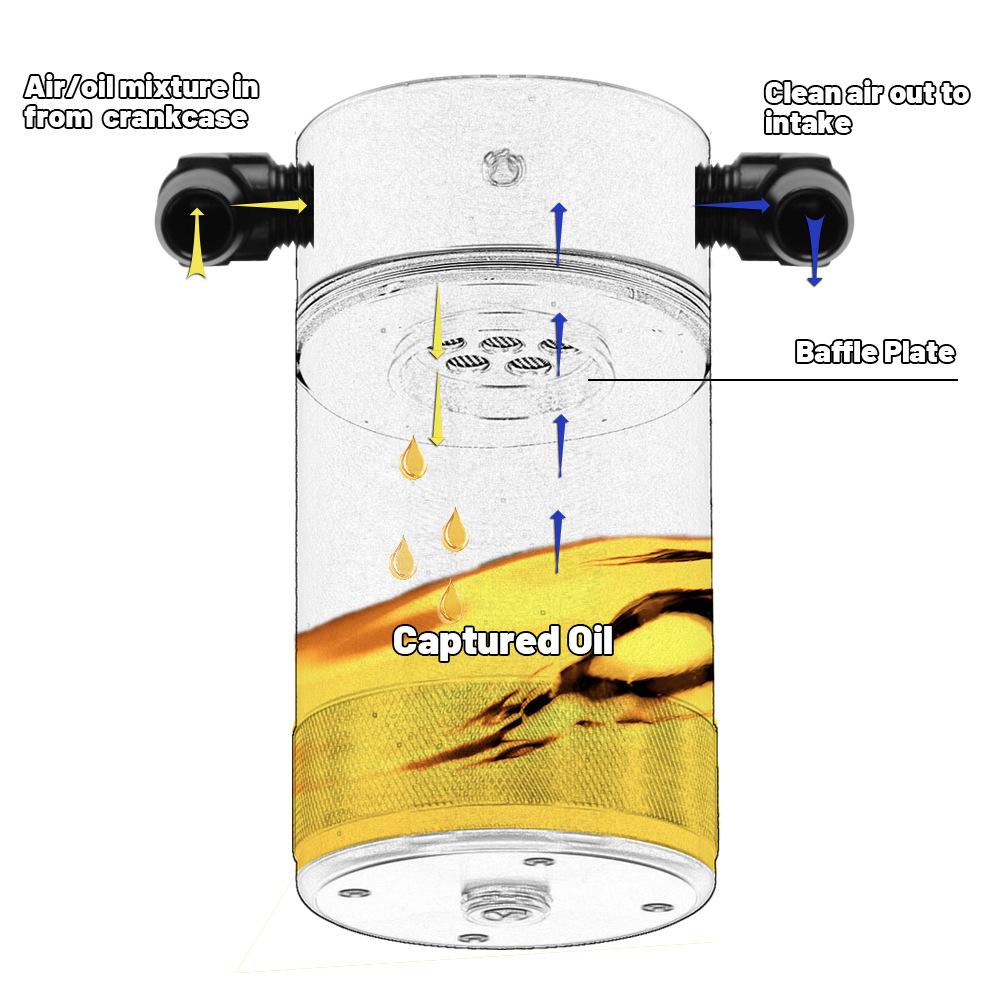 Dodge Ram 1500/2500/3500 Oil Catch Can (5.7L/6.4L, 2009-2019)