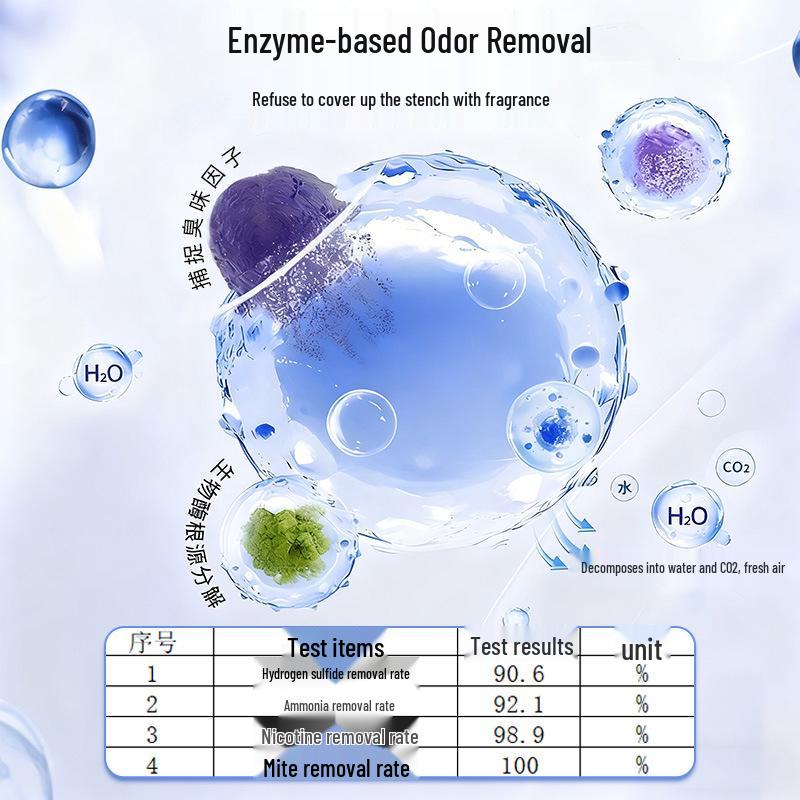 Lufterfrischer & Geruchsneutralisierer: Milben-, Formaldehyd- und Rauchgeruchsentferner