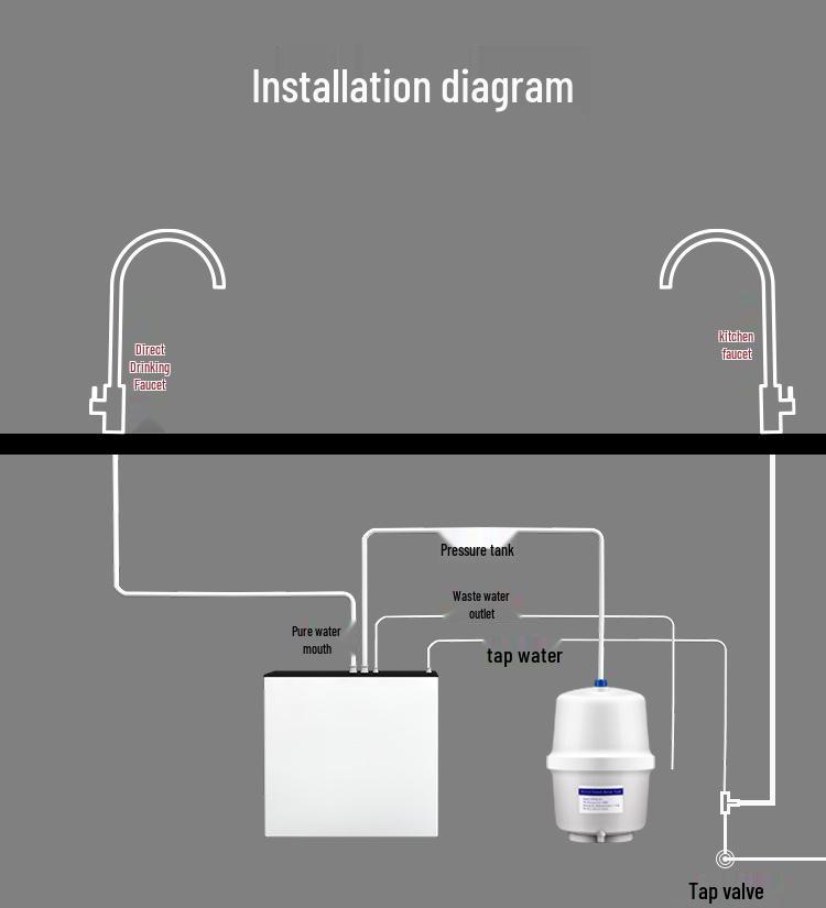 100G Reverse Osmosis Kitchen Water Purifier & Tap Filter