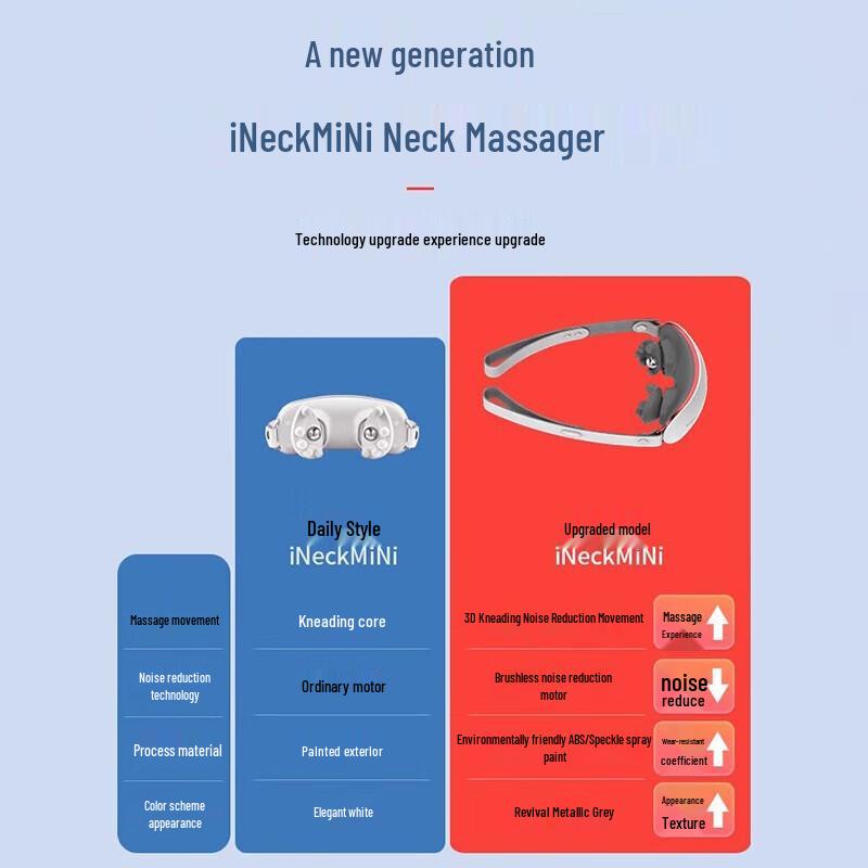 Breo iNeck M2 Heated Neck Massager