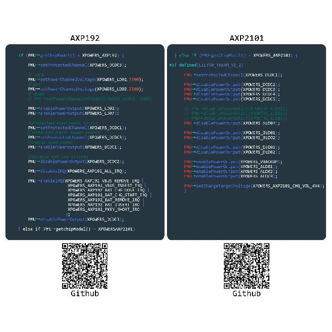LILYGO® TTGO Meshtastic T-Beam V1.2 ESP32 LoRa Development Board 433MHz 868MHz 915MHz 923MHz WiFi BLE GPS OLED Display AXP2101