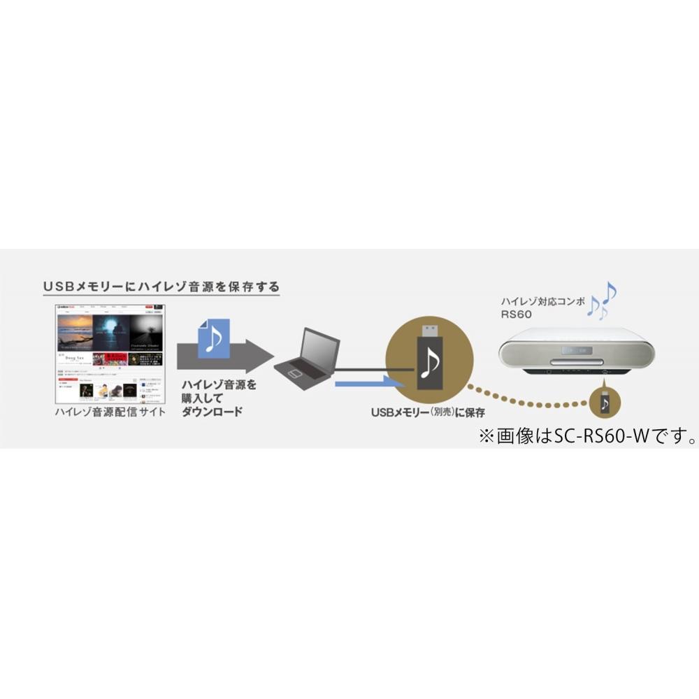 Panasonic Mini Component SC-RS60-K