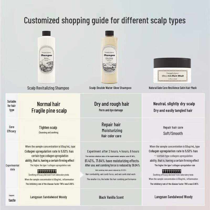Avalon Organics Scalp Dual Hydration Shampoo