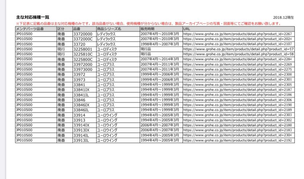 JP010500 GROHE Kitchen Spray Head (Authorized Grohe Online Store, Compliant with Japanese Standards)