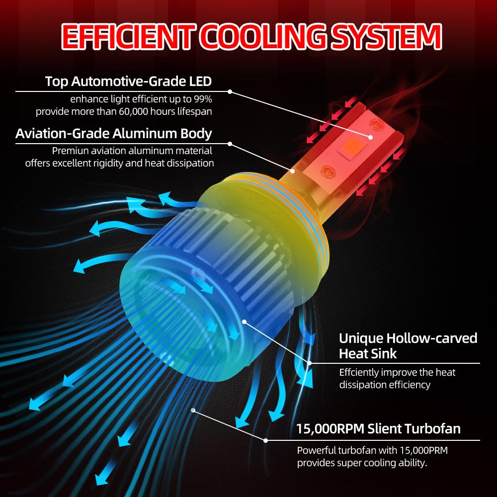 roadsun 2pcs H9 H8 H11 LED Headlight, Super Bright 23000LM 6500K White 500% Brighter, High Lumen, Fast Silent Fan, Plug-N-Play