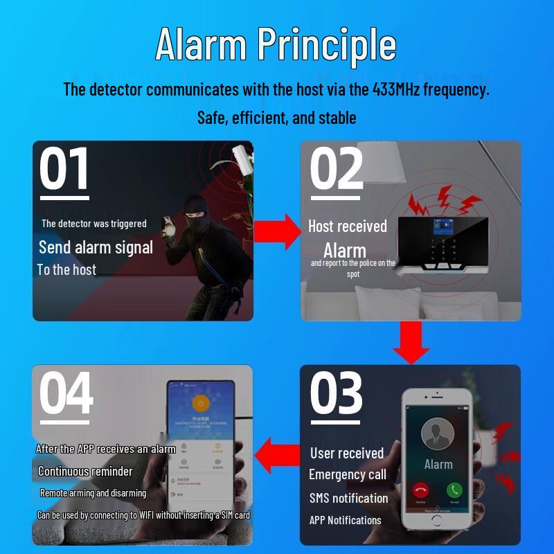 Kunyu Smart Home Infrared Anti-theft Alarm System (CN Version)
