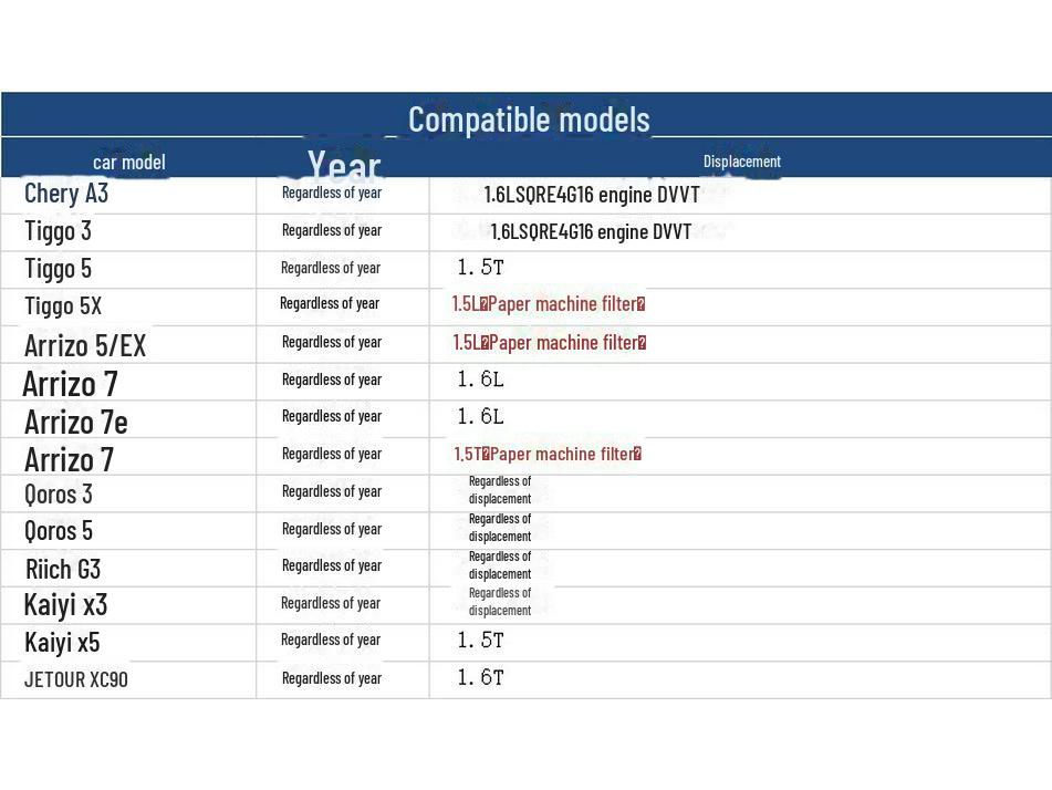 Filtru de ulei Chery A3 Tiggo 3/5 Arrizo 5/7 Ruilin G3 - Filtru de calitate pentru vehiculul dvs.!