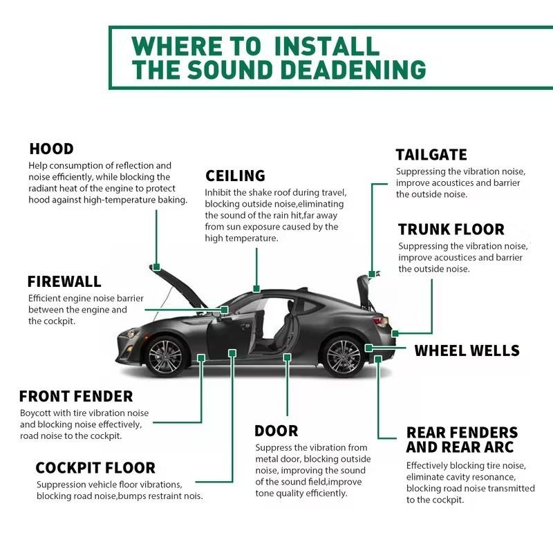 Fireproof Acoustic Thermal Insulation Mat Soundproof Wall Panels Noise Insulation for Car Deadening Heat and Soundproofing