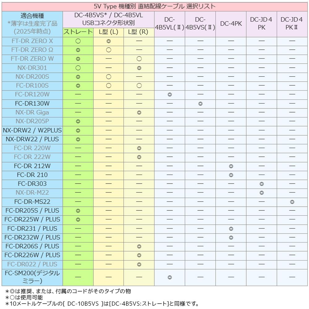 F.R.C. [DC-4B5VS] Straight Plug, 5V Output, Backed Wiring, 12/24 Dual Use, 4 M | For Dash Cameras
