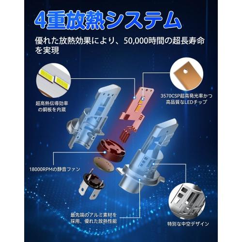 SUPAREE H4 Led Headlight, Explosive Light, Vehicle Inspection Compatible, 6500K, 20000lm, Hi/lo Switching, for Cars, 32 Consecutive High Light Effect
