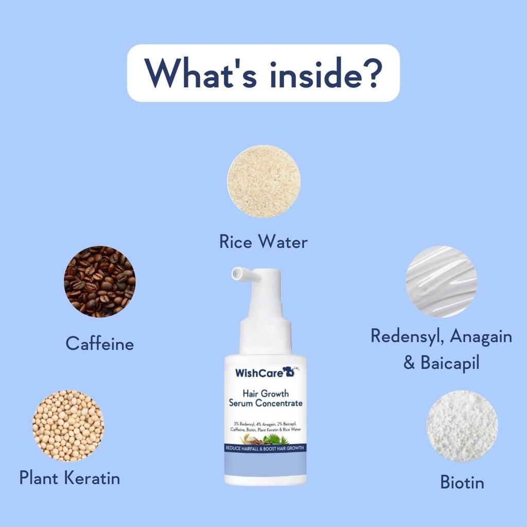 WishCare Konsentrat Hårvekstserum 30ml For Menn & Kvinner Med Redensyl, Anagain, Baicapil, Koffein, Biotin